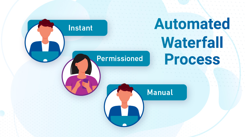 Infographic Automate Your Verification Process From Start To Finish Infographic Automate Your Verification Process From Start To Finish